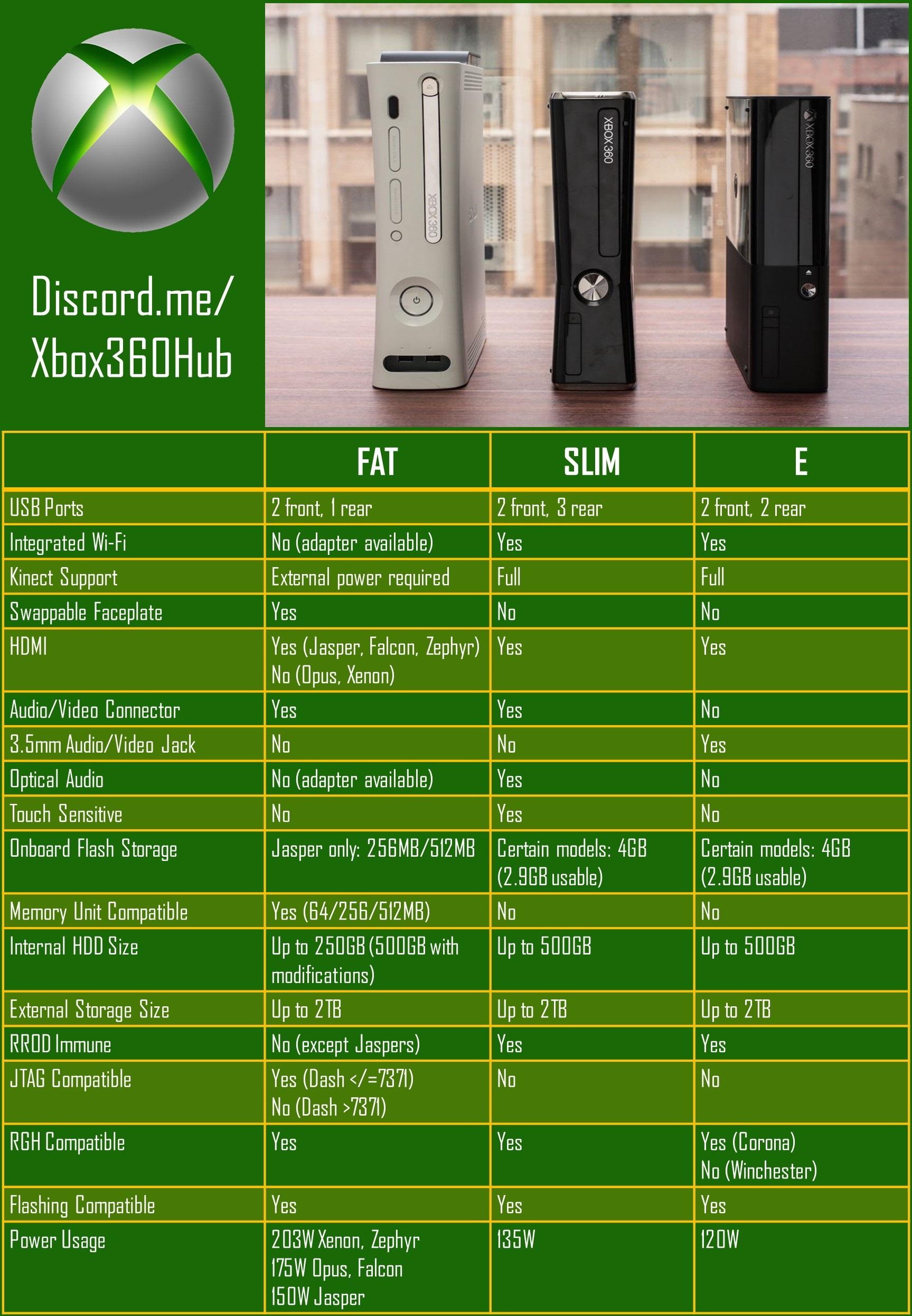 XBOX_360_Models.jpg
