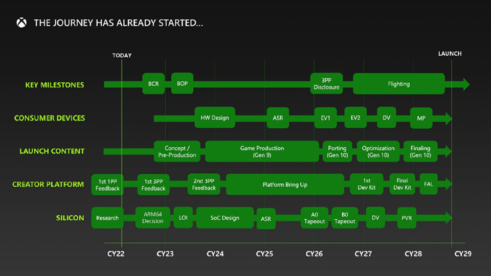 Xbox_roadmap.png