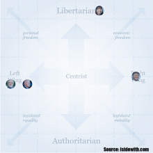 ideological axis_2020.png