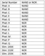 nand_nor_serial_number_list.jpg