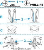 phillips-vs-jis-screwdriver-tip-differences.jpg