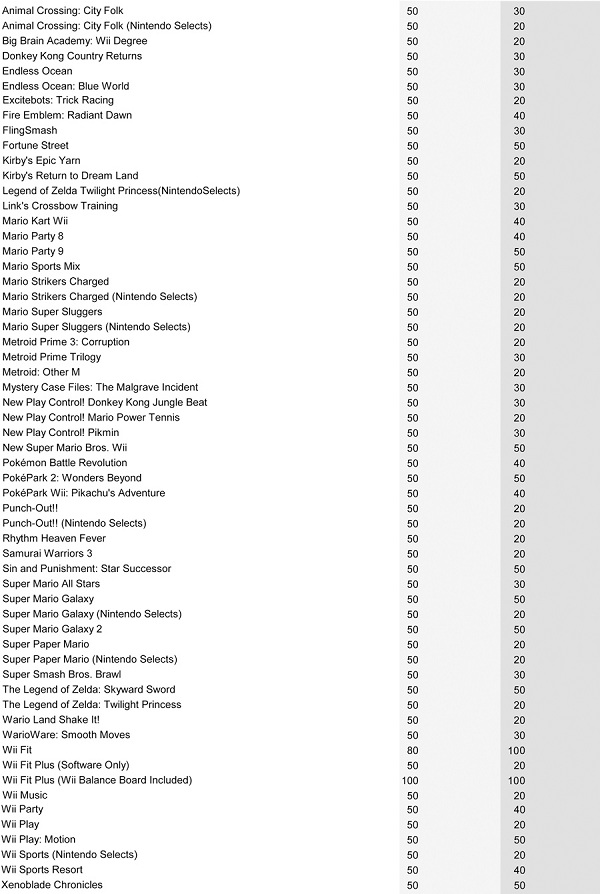 free unused nintendo eshop codes reddit